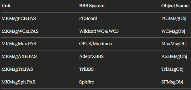 (C) 2026 by Brain Patchwork DX, LLC.